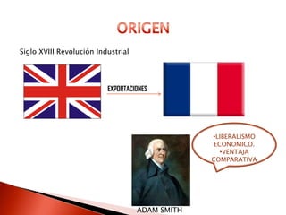 Siglo XVIII Revolución Industrial




                          EXPORTACIONES




                                                 •LIBERALISMO
                                                  ECONOMICO.
                                                    •VENTAJA
                                                 COMPARATIVA




                                    ADAM SMITH
 