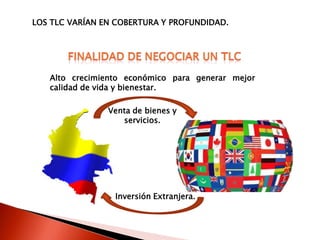 LOS TLC VARÍAN EN COBERTURA Y PROFUNDIDAD.




   Alto crecimiento económico para generar mejor
   calidad de vida y bienestar.

                Venta de bienes y
                   servicios.




                 Inversión Extranjera.
 