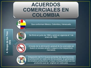 ACUERDOS
                       COMERCIALES EN
                         COLOMBIA
                            Que conforman México, Colombia y Venezuela.
4. Grupo de los Tres




                         Se firmó en junio de 1994 y entró en vigencia el 1 de
                                            enero de 1995.
       (G3)




                         A través de la eliminación gradual de los aranceles se
                          buscó un acceso amplio y seguro a los respectivos
                                               mercados.


                        Integración del G-3 busca aumentar las exportaciones,
                        la producción en cada uno de los países, la generación
                        de empleos productivos y mayor competitividad con los
                               productos que se originan en cada país.
 