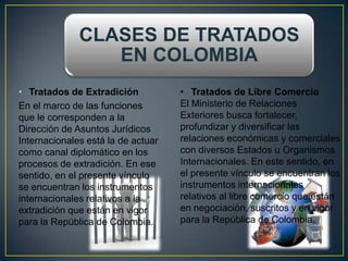 CLASES DE TRATADOS
                 EN COLOMBIA
• Tratados de Extradición           • Tratados de Libre Comercio
En el marco de las funciones        El Ministerio de Relaciones
que le corresponden a la            Exteriores busca fortalecer,
Dirección de Asuntos Jurídicos      profundizar y diversificar las
Internacionales está la de actuar   relaciones económicas y comerciales
como canal diplomático en los       con diversos Estados u Organismos
procesos de extradición. En ese     Internacionales. En este sentido, en
sentido, en el presente vínculo     el presente vínculo se encuentran los
se encuentran los instrumentos      instrumentos internacionales
internacionales relativos a la      relativos al libre comercio que están
extradición que están en vigor      en negociación, suscritos y en vigor
para la República de Colombia.      para la República de Colombia.
 
