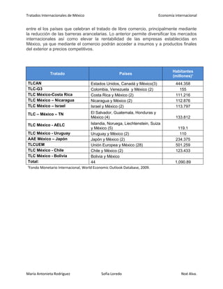 Tratados Internacionales de México Economía internacional
María Antonieta Rodríguez Sofía Loredo Noé Alva.
entre el los países que celebran el tratado de libre comercio, principalmente mediante
la reducción de las barreras arancelarias. Lo anterior permite diversificar los mercados
internacionales así como elevar la rentabilidad de las empresas establecidas en
México, ya que mediante el comercio podrán acceder a insumos y a productos finales
del exterior a precios competitivos.
Tratado Países
Habitantes
(millones)¹
TLCAN Estados Unidos, Canadá y México(3) 444.358
TLC-G3 Colombia, Venezuela y México (2) 155
TLC México-Costa Rica Costa Rica y México (2) 111.216
TLC México – Nicaragua Nicaragua y México (2) 112.876
TLC México – Israel Israel y México (2) 113.797
TLC – México – TN El Salvador, Guatemala, Honduras y
México (4) 133.812
TLC México - AELC Islandia, Noruega, Liechtenstein, Suiza
y México (5) 119.1
TLC México - Uruguay Uruguay y México (2) 110
AAE México – Japón Japón y México (2) 234.375
TLCUEM Unión Europea y México (28) 501.259
TLC México - Chile Chile y México (2) 123.433
TLC México - Bolivia Bolivia y México
Total: 44 1,090.89
¹Fondo Monetario Internacional, World Economic Outlook Database, 2009.
 