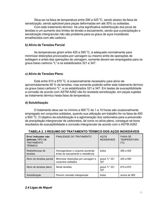 Situa-se na faixa de temperatura entre 290 a 425 oC, sendo abaixo da faixa de
sensitização, sendo aplicável para peças deformadas em até 30% ou soldadas.
Com este tratamento térmico há uma significativa redistribuição dos picos de
tensões e um aumento dos limites de tensão e escoamento, sendo que a precipitação e
sensitização intergranular não são problema para os graus de aços inoxidáveis
envelhecidos com alto carbono.
b) Alivio de Tensões Parcial
As temperaturas giram entre 425 a 595 oC, é adequado normalmente para
minimizar distorções provocados por usinagem ou mesmo entre de operações de
soldagem e antes das operações de usinagem, somente devem ser empregados para os
graus baixo carbono "L" e os estabilizados 321 e 347.
c) Alívio de Tensões Pleno
o

Está entre 815 a 870 C, é ocasionalmente necessário para alívio de
aproximadamente 90 % da tensões, mas somente poderão sofrer este tratamento térmico
os graus baixo carbono "L", e os estabilizados 321 e 347. Em testes de susceptibilidade
a corrosão de acordo com ASTM A262 não foi revelada sensitização, em peças sujeitas
ao tratamento térmico nesta faixa de temperatura.
d) Solubilização
o

O tratamento deve ser no mínimo a 900 C de 1 a 10 horas são ocasionalmente
empregado em conjuntos soldados, quando sua utilização em trabalho for na faixa de 400
a 900 oC. O objetivo da solubilização é a aglomeração dos carbonetos para a prevensão
de precipitação intergranular de carbonetos, tal como no alívio pleno, consegue-se bons
resultados de susceptibilidade a corrosão intergranular de acordo com o ASTM A262
TABELA 2. 3 RESUMO DO TRATAMENTO TÉRMICO DOS AÇOS INOXIDÁVEIS
Erro! Indicador não
definido.TIPO DE
TRATAMENTO
TÉRMICO

FINALIDADE DO TRATAMENTO

AÇOS
INOXIDÁVEIS

FAIXA DE
TEMPERATURA
(oC)

Redistribuicao de
tensões

Homogeneizar o conjunto aumentar
limite de escoamento e resistência

todos

290 a 425

Alivio de tensões parcial

Minimizar distorções por usinagem e
conjuntos soldados

graus "L" 321
347

425 a 595

Alivio de tensões pleno

Aliviar tensões

graus "L" 321
347

815 a 870

Solubilização

Previnir corrosão intergranular

todos

acima de 900

2.4 Ligas de Níquel
11

 