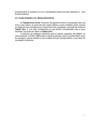 envelhecimento é vantajoso, já que a solubilização poderá provocar distorções e mais
tensões residuais.
2.9 Juntas Soldadas com Metais Dissimilares
As Tabelas 2.9.a e 2.9.b funcionam da seguinte maneira: a intersecção entre uma
linha e uma coluna, as quais são dois metais distinto a serem soldados sendo, fornece
um algarismo que corresponde ao consumível a ser empregado, que pode ser obtido na
Tabela 2.9.c, e uma letra corresponde ao ciclo térmico recomendado para a junta
dissimilar, que pode ser obtido na Tabela 2.9.d.
O processo de soldagem aplicáveis para as tabelas sugeridas são SMAW, na
coluna eletrodo, e GTAW, GMAW para a coluna de arames, para o processo SAW, podese empregar o arame indicado e com a adição do fluxo correspondente, o qual deve ser
consultado o fabricante.

14

 