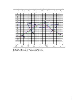 Gráfico 7.0 Gráfico de Tratamento Térmico

34

 