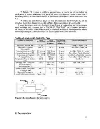 A Tabela 7.0 resolve o problema apresentado, a coluna da direita indica os
parâmetros a serem analisados, e o valor calculado, a coluna da direita mostra qual o
local do gráfico que o item foi analisado, e seu respectivo artigo do procedimento do item
5.0.
A análise do ciclo térmico deve ser feita em intervalos de 30 minutos ou em 60
minutos, dependerá das condições do gráfico e das exigências do procedimento.
A seguir toma-se o intervalo desejado e verifica-se a variação de temperatura para
cada termopar e os compara com a FOLHA DE PROCESSO, se o intervalo for horário
as taxas sairão direto , já em intervalos de 30 minutos, a variação de temperatura deverá
ser multiplicada por 2, atentar sempre as observações de máximo e mínimo.
TABELA 7.0 SOLUÇÃO DO PROBLEMA
PARÂMETRO ANALISADO

VALOR
CALCULADO

Espessura Nominal (En)
25 mm
Temperatura Inicial de
427 °C
Controle (Ti)
Taxa de Aquecimento (TA)
220 °C/hora
Taxa de Resfriamento (TR)
275 °C/hora
Temperatura de Patamar
595 a 645°C
Tempo de Patamar
1 hora
Temperatura Final de Controle
427 °C
(Tf)
Diferença entre Termopares
139 °C
no Aquecimento e
Resfriamento (≠ a,r)
Diferença entre Termopares
83 °C
no patamar (≠ p)
Número de Termopares
2
Localização dos termopares Figura 7.0.a

VALOR
ENCONTRADO
NO GRÁFICO

OCORRÊNCIA
INDICADA NO
GRÁFICO 7.0

ITEM DO PROCEDIMENTO

200 °C

aprov

Figura 7.0 e Item 5.1.a
Item 5.2.a e Tabela 6.4

150 °C/hora
200°C/hora
625 A 660°C
1,5 horas
250°C

aprov
aprov
reprov
aprov
aprov

Item 5.2.a Tabela 6.1 centro
Item 5.4.a e Tabela 6.1 direita
Item 5.3.a/b e Tabela 6.2 esquerda
Item 5.3.c e Tabela 6.2 direita
Item 5.4.a

aquec 75°C
resfr 125 °C

aprov

Item 5.2.b e 5.4.a

35 °C

aprov

Item 5.3.d

3

aprov.

item 5.2.b/e
Item 5.7.b

Figura 7.0.a Localização de termopares

8. Formulários
35

 