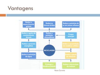 Tratamento De ResíDuos SóLidos