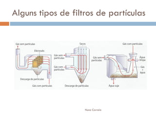 Tratamento De ResíDuos SóLidos