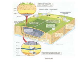 Tratamento De ResíDuos SóLidos