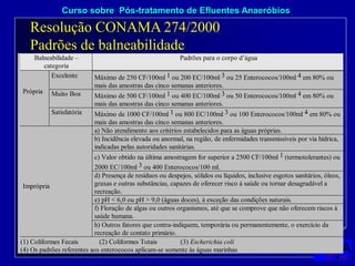Curso sobre Pós-tratamento de Efluentes Anaeróbios
Balneabilidade –
categoria
Padrões para o corpo d’água
Excelente Máximo de 250 CF/100ml 1 ou 200 EC/100ml 3 ou 25 Enterococos/100ml 4 em 80% ou
mais das amostras das cinco semanas anteriores.
Muito Boa Máximo de 500 CF/100ml 1 ou 400 EC/100ml 3 ou 50 Enterococos/100ml 4 em 80% ou
mais das amostras das cinco semanas anteriores.
Própria
Satisfatória Máximo de 1000 CF/100ml 1 ou 800 EC/100ml 3 ou 100 Enterococos/100ml 4 em 80% ou
mais das amostras das cinco semanas anteriores.
a) Não atendimento aos critérios estabelecidos para as águas próprias.
b) Incidência elevada ou anormal, na região, de enfermidades transmissíveis por via hídrica,
indicadas pelas autoridades sanitárias.
c) Valor obtido na última amostragem for superior a 2500 CF/100ml 1 (termotolerantes) ou
2000 EC/100ml 3 ou 400 Enterococos/100 ml.
d) Presença de resíduos ou despejos, sólidos ou líquidos, inclusive esgotos sanitários, óleos,
graxas e outras substâncias, capazes de oferecer risco à saúde ou tornar desagradável a
recreação.
e) pH < 6,0 ou pH > 9,0 (águas doces), à exceção das condições naturais.
f) Floração de algas ou outros organismos, até que se comprove que não oferecem riscos à
saúde humana.
Imprópria
h) Outros fatores que contra-indiquem, temporária ou permanentemente, o exercício da
recreação de contato primário.
(1) Coliformes Fecais (2) Coliformes Totais (3) Escherichia coli
(4) Os padrões referentes aos enterococos aplicam-se somente às águas marinhas
Resolução CONAMA 274/2000
Padrões de balneabilidade
 