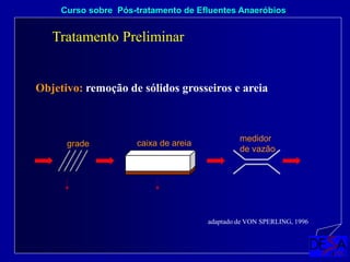 Tratamento Preliminar
Curso sobre Pós-tratamento de Efluentes Anaeróbios
Objetivo: remoção de sólidos grosseiros e areia
grade caixa de areia
medidor
de vazão
adaptado de VON SPERLING, 1996
 