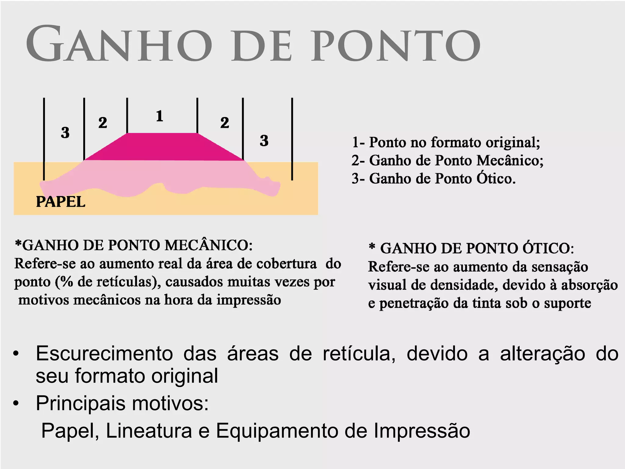 Ganho de ponto




• Escurecimento das áreas de retícula, devido a alteração do
  seu formato original
• Principais motivos:
   Papel, Lineatura e Equipamento de Impressão
 
