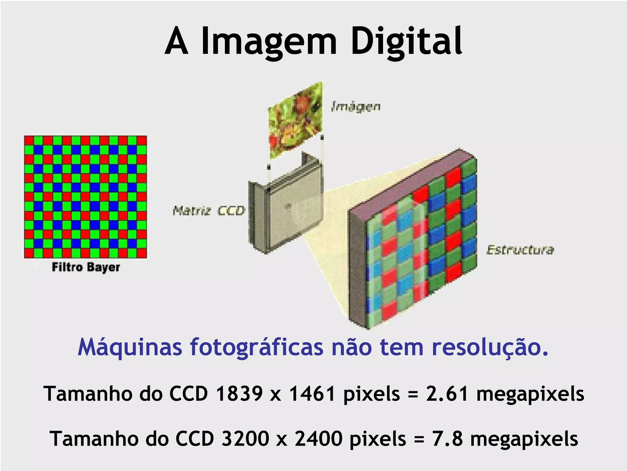 A Imagem Digital




   Máquinas fotográficas não tem resolução.
Tamanho do CCD 1839 x 1461 pixels = 2.61 megapixels

Tamanho do CCD 3200 x 2400 pixels = 7.8 megapixels
 