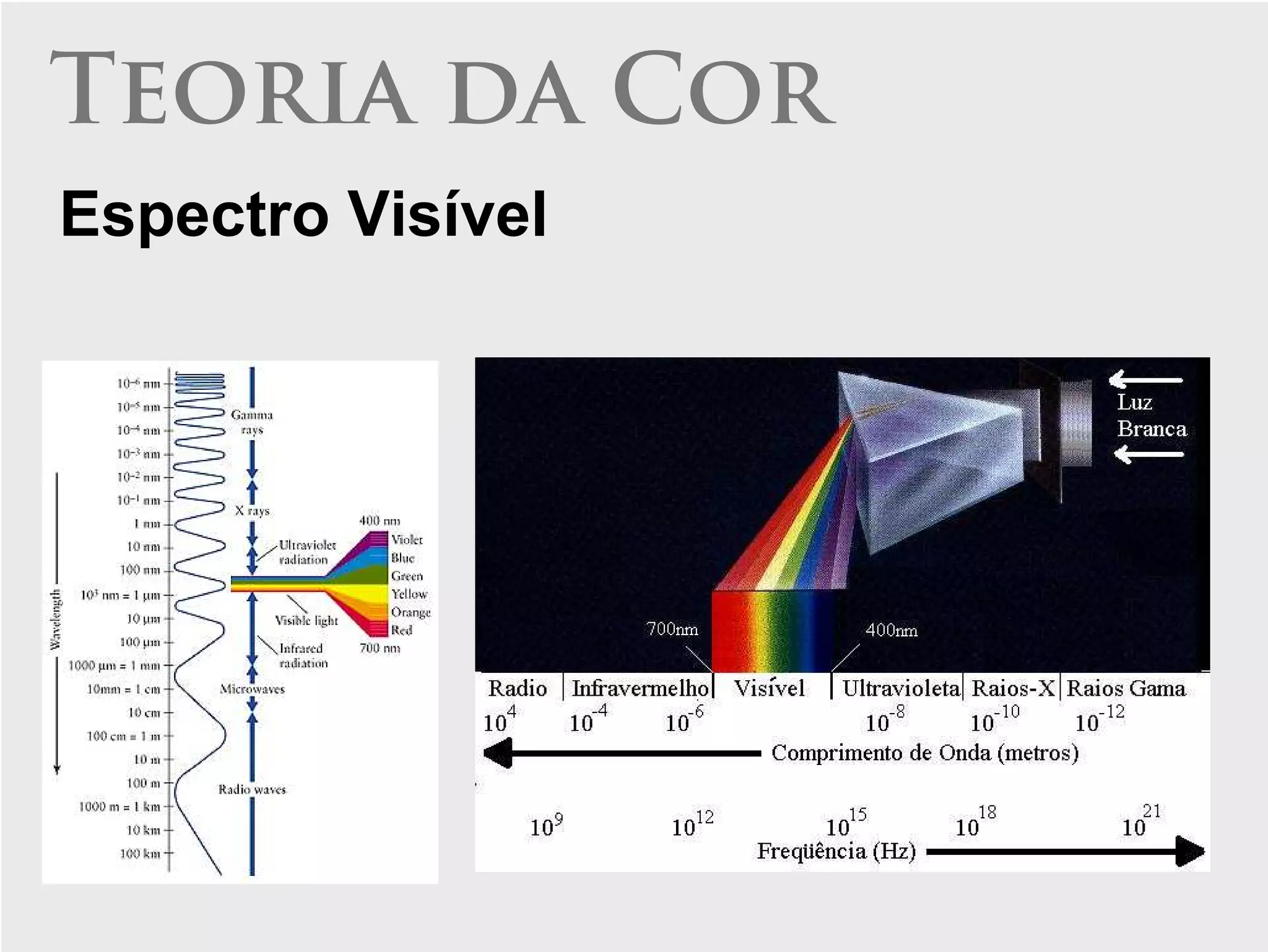 Teoria da Cor
Espectro Visível
 