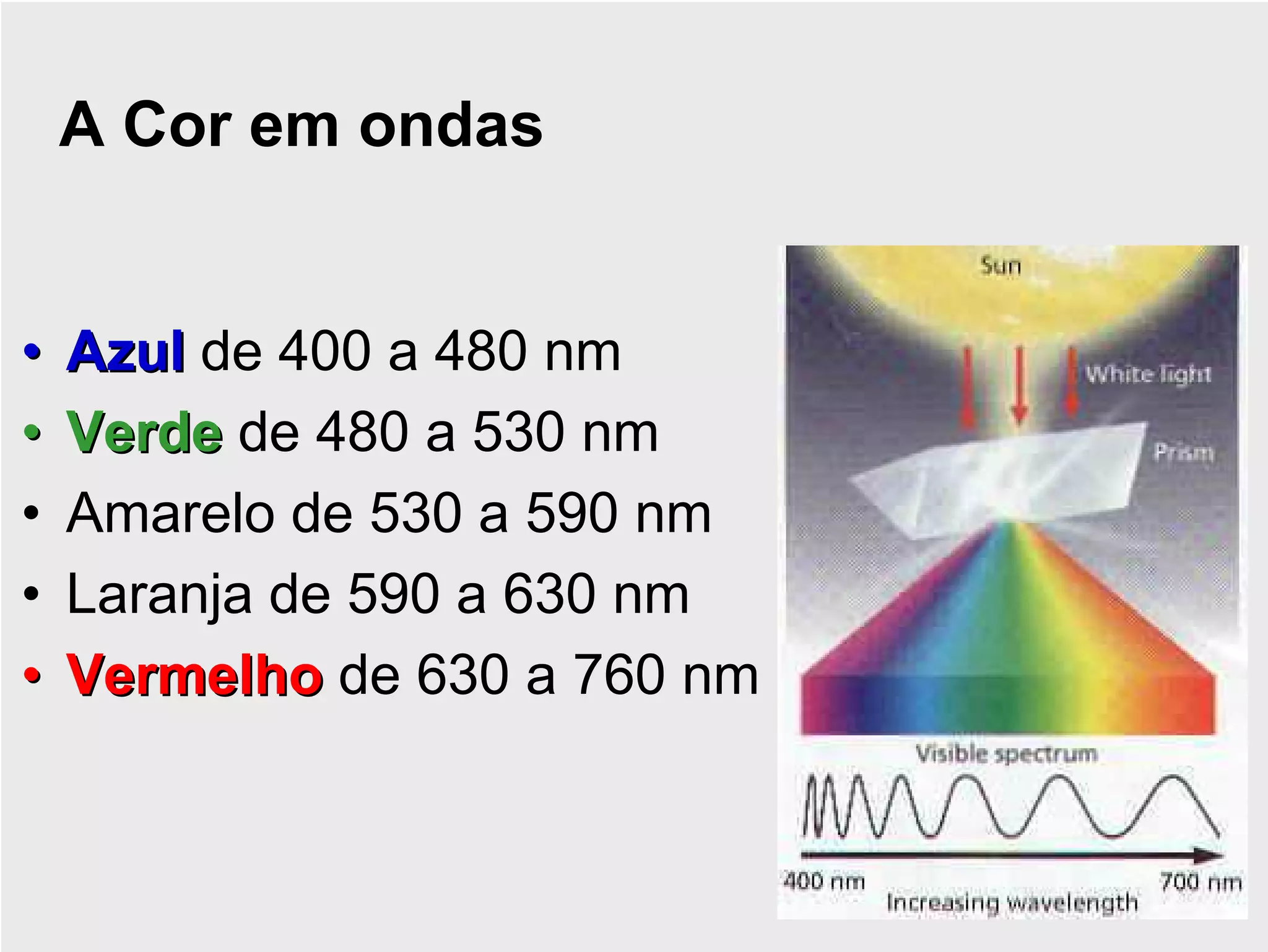 A Cor em ondas


•   Azul de 400 a 480 nm
•   Verde de 480 a 530 nm
•   Amarelo de 530 a 590 nm
•   Laranja de 590 a 630 nm
•   Vermelho de 630 a 760 nm
 