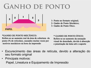 Ganho de ponto




• Escurecimento das áreas de retícula, devido a alteração do
  seu formato original
• Principais motivos:
   Papel, Lineatura e Equipamento de Impressão
 