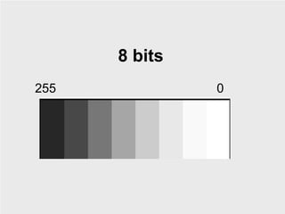 8 bits
255            0
 