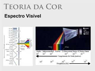 Teoria da Cor
Espectro Visível
 