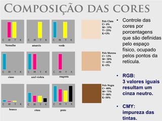 Composição das cores
               • Controle das
                 cores por
                 porcentagens
                 que são definidas
                 pelo espaço
                 físico, ocupado
                 pelos pontos da
                 retícula.

               • RGB:
                 3 valores iguais
                 resultam um
                 cinza neutro.

               • CMY:
                 impureza das
                 tintas.
 
