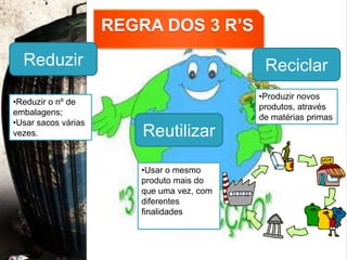 Como funciona um aterro sanitário?Os aterros sanitários devem ser construídos em locais com características geológicas adequadasSão revestidos com materiais impermeáveis como argila ou plástico, que previnem a infiltração no solo de substancias lixiviadasAs substancias lixiviadas são recolhidas e enviadas para uma estação de tratamento e os gases produzidos pelas bactérias decompositoras podem ser utilizados na obtenção de energiaQuando o aterro está cheio é selado.