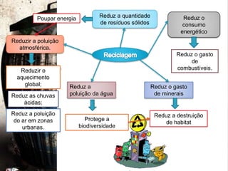 Vantagens*Rápida construção*Manutenção pouco dispendiosa*Grande capacidade*Quando cheios, pode dar-se outra ocupação ao terrenoDesvantagens*Requer grandes áreas de implantação *Lixiviação de substâncias perigosas (com consequente poluição de águas subterrâneas)*Maus odores *Proliferação de animais indesejáveis, tais como ratazanas e moscas