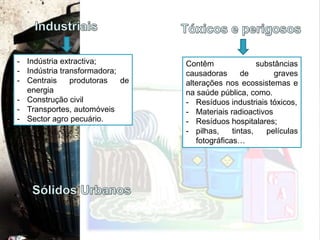 IndustriaisTóxicos e perigosos Indústria extractiva;