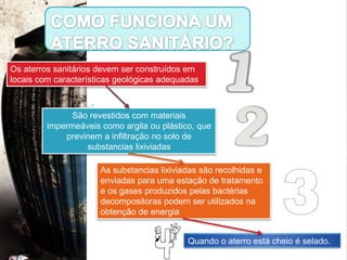 Sector agro pecuário.Contêm substâncias causadoras de  graves alterações nos ecossistemas e na saúde pública, como.Resíduos industriais tóxicos,