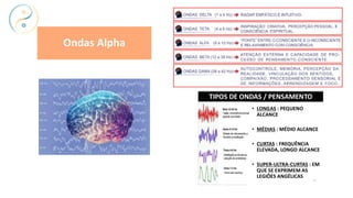 Ondas Alpha
 