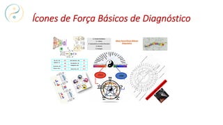 Ícones de Força Básicos de Diagnóstico
Oração/ pedido
de
perm
issão
Mesa PsicotrÔnica Milenar
Diagnóstico
q Grandes Meridianos
q 4 Mares
q Ligamentários ou Tendino Musculares
q Distintos
q Passagem
TOU MO = ID3 B62 YANG TSIAO MO = B62 ID3
JENN MO = P7
R6 YIN TSIAO MO = R6 P7
YIN OE MO= CS6 BP4
TCHONG MO = BP4
CS6
TAE MO = VB 41
TR5 YANG OE MO= TR5 VB41
 