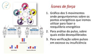 Ícones de força
1. Gráfico dos 5 movimentos
onde perguntaremos sobre os
pontos energéticos que iremos
utilizar para fazer o
reequilíbrio energético
2. Para análise do pulso, sobre
quais estão desequilibrados
3. Para verificação sobre pulsos
em excesso ou insuficiência
 