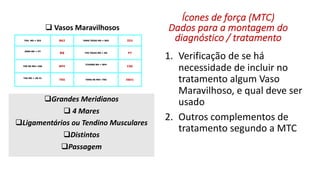 qGrandes Meridianos
q 4 Mares
qLigamentários ou Tendino Musculares
qDistintos
qPassagem
TOU MO = ID3 B62 YANG TSIAO MO = B62 ID3
JENN MO = P7
R6 YIN TSIAO MO = R6 P7
YIN OE MO= CS6 BP4
TCHONG MO = BP4
CS6
TAE MO = VB 41
TR5 YANG OE MO= TR5 VB41
Ícones de força (MTC)
Dados para a montagem do
diagnóstico / tratamento
1. Verificação de se há
necessidade de incluir no
tratamento algum Vaso
Maravilhoso, e qual deve ser
usado
2. Outros complementos de
tratamento segundo a MTC
q Vasos Maravilhosos
 