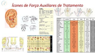 Ícones de Força Auxiliares de Tratamento
 