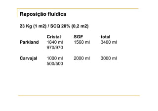 Reposição fluídica

23 Kg (1 m2) / SCQ 20% (0,2 m2)

            Cristal     SGF       total
Parkland    1840 ml     1560 ml   3400 ml
            970/970

Carvajal    1000 ml     2000 ml   3000 ml
            500/500
 