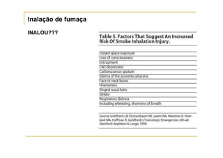 Inalação de fumaça

INALOU???
 
