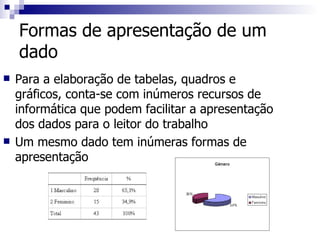 Formas de apresentação de um dado Para a elaboração de tabelas, quadros e gráficos, conta-se com inúmeros recursos de informática que podem facilitar a apresentação dos dados para o leitor do trabalho Um mesmo dado tem inúmeras formas de apresentação 