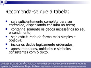 Recomenda-se que a tabela: seja suficientemente completa para ser entendida, dispensando consulta ao texto;  contenha somente os dados necessários ao seu entendimento;  seja estruturada da forma mais simples e objetiva;  inclua os dados logicamente ordenados;  apresente dados, unidades e símbolos consistentes com o texto.  UNIVERSIDADE DE SÃO PAULO. Faculdade de Saúde Pública. Biblioteca. Guia de apresentação de teses. Disponível em:  <http://www.bvs-sp.fsp.usp.br:8080/html/pt/paginas/guia/home.htm>. 