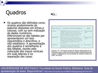 Quadros Os quadros são definidos como arranjo predominante de palavras dispostas em linhas e colunas, com ou sem indicação de dados numéricos. Diferenciam-se das tabelas por apresentarem um teor esquemático e descritivo, e não estatístico. A apresentação dos quadros é semelhante à das tabelas, exceto pela colocação dos traços verticais em suas laterais e na separação das casas. Ex.: UNIVERSIDADE DE SÃO PAULO. Faculdade de Saúde Pública. Biblioteca. Guia de apresentação de teses. Disponível em:  <http://www.bvs-sp.fsp.usp.br:8080/html/pt/paginas/guia/home.htm>. Quadro 10   - Principais bases de dados bibliográficas de interesse para a área de saúde pública disponíveis para acesso na Biblioteca da Faculdade de Saúde Pública da USP, em 2002 