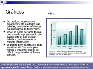 Gráficos Os gráficos representam dinamicamente os dados das tabelas, sendo mais eficientes na sinalização de tendências.  Deve-se optar por uma forma ou outra de representação dos dados, isto é, não utilizar tabela e gráfico para uma mesma informação.  O gráfico bem construído pode substituir de forma simples, rápida e atraente, dados de difícil compreensão na forma tabular.  Ex.: UNIVERSIDADE DE SÃO PAULO. Faculdade de Saúde Pública. Biblioteca.  Guia de apresentação de teses . Disponível em:  <http://www.bvs-sp.fsp.usp.br:8080/html/pt/paginas/guia/home.htm>. Figura 9 - Distribuição dos registros da produção brasileira em saúde pública da base de dados LILACS-SP Brasil, por ano de publicação 