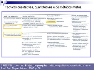Técnicas qualitativas, quantitativas e de métodos mistos CRESWELL, John W.  Projeto de pesquisa : métodos qualitativo, quantitativo e misto. 2.ed. Port Alegre: Artmed, 2007. p. 36 