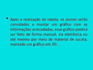 • Após a realização da tabela, os alunos serão
convidados a montar um gráfico com as
informações arrecadadas, esse gráfico poderá
ser feito de forma manual, via eletrônica ou
até mesmo por meio de material de sucata,
montado um gráfico em 3D.
 