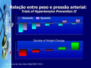Relação entre peso e pressão arterial:  Trials of Hypertension Prevention II Change in Blood Pressure (mm Hg) Stevens et al.  Ann Intern Med  2001;134:1. Change in Weight (kg) Quintile of Weight Change Diastolic Systolic 1 2 3 4 5 1 2 3 4 5 