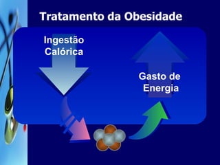 Tratamento da Obesidade Ingestão Calórica Gasto de  Energia 