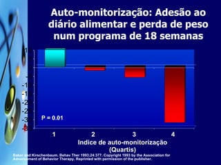 Auto-monitorização: Adesão ao diário alimentar e perda de peso num programa de 18 semanas 1 Indice de auto-monitorização (Quartis) 2 3 4 P = 0.01 Baker and Kirschenbaum. Behav Ther 1993;24:377. Copyright 1993 by the Association for Advancement of Behavior Therapy. Reprinted with permission of the publisher. 