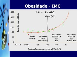 Obesidade - IMC 