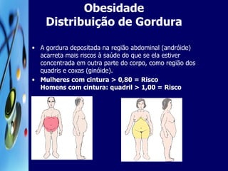Obesidade Distribuição de Gordura A gordura depositada na região abdominal (andróide) acarreta mais riscos à saúde do que se ela estiver concentrada em outra parte do corpo, como região dos quadris e coxas (ginóide).  Mulheres com cintura > 0,80 = Risco  Homens com cintura: quadril > 1,00 = Risco 