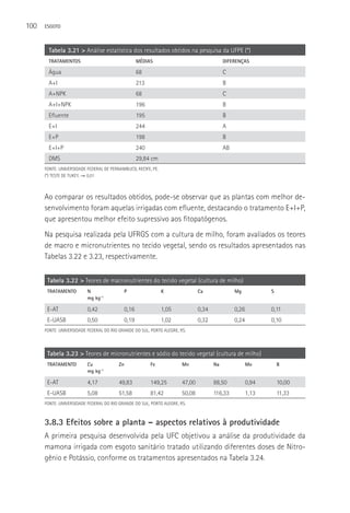 100   ESGOTO



        Tabela 3.21 > Análise estatística dos resultados obtidos na pesquisa da UFPE (*)
        TRATAMENTOS                                  MéDIAS                                DIFERENçAS

        água                                         68                                    C
        A+I                                          213                                   B
        A+NPK                                        68                                    C
        A+I+NPK                                      196                                   B
        Efluente                                     195                                   B
        E+I                                          244                                   A
        E+P                                          198                                   B
        E+I+P                                        240                                   AB
        DMS                                          29,84 cm
      FONTE: UNIVERSIDADE FEDERAL DE PERNAMBUCO, RECIFE, PE.
      (*) TESTE DE TUKEY, ― = 0,01



      Ao comparar os resultados obtidos, pode-se observar que as plantas com melhor de-
      senvolvimento foram aquelas irrigadas com efluente, destacando o tratamento E+I+P,
      que apresentou melhor efeito supressivo aos fitopatógenos.
      Na pesquisa realizada pela UFRGS com a cultura de milho, foram avaliados os teores
      de macro e micronutrientes no tecido vegetal, sendo os resultados apresentados nas
      Tabelas 3.22 e 3.23, respectivamente.

       Tabela 3.22 > Teores de macronutrientes do tecido vegetal (cultura de milho)
       TRATAMENTO         N                   P                 K              Ca               Mg            S
                          mg kg-1

       E-AT               0,42                0,16              1,05           0,34             0,26          0,11
       E-UASB             0,50                0,19              1,02           0,32             0,24          0,10
      FONTE: UNIVERSIDADE FEDERAL DO RIO GRANDE DO SUL, PORTO ALEGRE, RS.




       Tabela 3.23 > Teores de micronutrientes e sódio do tecido vegetal (cultura de milho)
       TRATAMENTO         Cu             Zn                Fe          Mn             Na               Mo         B
                          mg kg-1

       E-AT               4,17           49,83             149,25      47,00          88,50            0,94       10,00
       E-UASB             5,08           51,58             81,42       50,08          116,33           1,13       11,33
      FONTE: UNIVERSIDADE FEDERAL DO RIO GRANDE DO SUL, PORTO ALEGRE, RS.



      3.8.3 Efeitos sobre a planta – aspectos relativos à produtividade
      A primeira pesquisa desenvolvida pela UFC objetivou a análise da produtividade da
      mamona irrigada com esgoto sanitário tratado utilizando diferentes doses de Nitro-
      gênio e Potássio, conforme os tratamentos apresentados na Tabela 3.24.
 