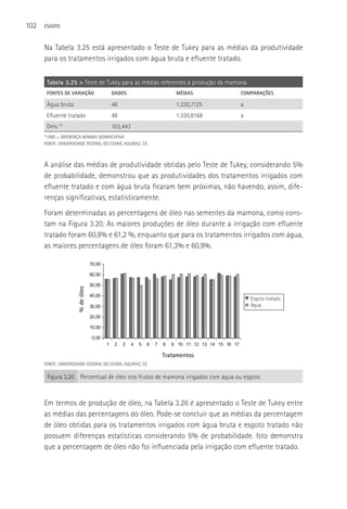 102   ESGOTO



      Na Tabela 3.25 está apresentado o Teste de Tukey para as médias da produtividade
      para os tratamentos irrigados com água bruta e efluente tratado.

            Tabela 3.25 > Teste de Tukey para as médias referentes à produção da mamona
            FONTES DE VARIAçãO                   DADOS                          MéDIAS                     COMPARAçõES

            água bruta                           48                             1.330,7125                 a
            Efluente tratado                     48                             1.320,8168                 a
            Dms (*)                              103,443
       DMS = DIFERENçA MÍNIMA SIGNIFICATIVA
      (*)


      FONTE: UNIVERSIDADE FEDERAL DO CEARá, AQUIRAZ, CE.



      A análise das médias de produtividade obtidas pelo Teste de Tukey, considerando 5%
      de probabilidade, demonstrou que as produtividades dos tratamentos irrigados com
      efluente tratado e com água bruta ficaram bem próximas, não havendo, assim, dife-
      renças significativas, estatisticamente.
      Foram determinadas as percentagens de óleo nas sementes da mamona, como cons-
      tam na Figura 3.20. As maiores produções de óleo durante a irrigação com efluente
      tratado foram 60,8% e 61,2 %, enquanto que para os tratamentos irrigados com água,
      as maiores percentagens de óleo foram 61,3% e 60,9%.

                                     70,00

                                     60,00

                                     50,00
                         % de óleo




                                     40,00
                                                                                                               Esgoto tratado
                                     30,00                                                                     Água

                                     20,00

                                     10,00

                                      0,00
                                             1    2   3    4   5   6   7   8   9 10 11 12 13 14 15 16 17

                                                                           Tratamentos
      FONTE: UNIVERSIDADE FEDERAL DO CEARá, AQUIRAZ, CE.

            Figura 3.20 Percentual de óleo nos frutos de mamona irrigados com água ou esgoto



      Em termos de produção de óleo, na Tabela 3.26 é apresentado o Teste de Tukey entre
      as médias das percentagens do óleo. Pode-se concluir que as médias da percentagem
      de óleo obtidas para os tratamentos irrigados com água bruta e esgoto tratado não
      possuem diferenças estatísticas considerando 5% de probabilidade. Isto demonstra
      que a percentagem de óleo não foi influenciada pela irrigação com efluente tratado.
 