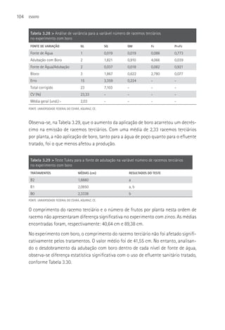 104   ESGOTO




       Tabela 3.28 > Análise de variância para a variável número de racemos terciários
       no experimento com boro
       FONTE DE VARIAçãO                    GL             SQ      QM           Fc          Pr>Fc

       Fonte de água                        1              0,019   0,019        0,086       0,773
       Adubação com Boro                    2              1,821   0,910        4,066       0,039
       Fonte de água/Adubação               2              0,037   0,018        0,082       0,921
       Bloco                                3              1,867   0,622        2,780       0,077
       Erro                                 15             3,359   0,224        -           -
       Total corrigido                      23             7,103   -            -           -
       CV (%)                               23,33          -       -            -           -
       Média geral (und.):-                 2,03           -       -            -           -
      FONTE: UNIVERSIDADE FEDERAL DO CEARá, AQUIRAZ, CE.



      Observa-se, na Tabela 3.29, que o aumento da aplicação de boro acarretou um decrés-
      cimo na emissão de racemos terciários. Com uma média de 2,33 racemos terciários
      por planta, a não aplicação de boro, tanto para a água de poço quanto para o efluente
      tratado, foi o que menos afetou a produção.


       Tabela 3.29 > Teste Tukey para a fonte de adubação na variável número de racemos terciários
       no experimento com boro
       TRATAMENTOS                        MéDIAS (cm)              RESULTADOS DO TESTE

       B2                                 1,6660                   a
       B1                                 2,0850                   a, b
       B0                                 2,3338                   b
      FONTE: UNIVERSIDADE FEDERAL DO CEARá, AQUIRAZ, CE.


      O comprimento do racemo terciário e o número de frutos por planta nesta ordem de
      racemo não apresentaram diferença significativa no experimento com zinco. As médias
      encontradas foram, respectivamente: 40,64 cm e 89,38 cm.
      No experimento com boro, o comprimento do racemo terciário não foi afetado signifi-
      cativamente pelos tratamentos. O valor médio foi de 41,55 cm. No entanto, analisan-
      do o desdobramento da adubação com boro dentro de cada nível de fonte de água,
      observa-se diferença estatística significativa com o uso de efluente sanitário tratado,
      conforme Tabela 3.30.
 