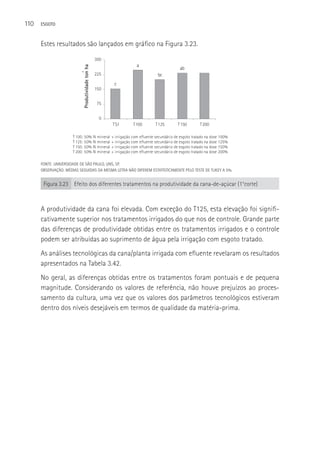 110   ESGOTO



      Estes resultados são lançados em gráfico na Figura 3.23.

                                                  300
                                                                         a



                           Produtividade ton ha
                                                                                                 ab

                          -1
                                                  225                                bc
                                                            c
                                                  150


                                                   75


                                                    0
                                                           TSI         T100         T125        T150         T200

                      T 100: 50% N                 mineral + irrigação com efluente secundário de esgoto tratado na dose 100%
                      T 125: 50% N                 mineral + irrigação com efluente secundário de esgoto tratado na dose 125%
                      T 150: 50% N                 mineral + irrigação com efluente secundário de esgoto tratado na dose 150%
                      T 200: 50% N                 mineral + irrigação com efluente secundário de esgoto tratado na dose 200%

      FONTE: UNIVERSIDADE DE SãO PAULO, LINS, SP.
      OBSERVAçãO: MéDIAS SEGUIDAS DA MESMA LETRA NãO DIFEREM ESTATISTICAMENTE PELO TESTE DE TUKEY A 5%.


       Figura 3.23 Efeito dos diferentes tratamentos na produtividade da cana-de-açúcar (1°corte)



      A produtividade da cana foi elevada. Com exceção do T125, esta elevação foi signifi-
      cativamente superior nos tratamentos irrigados do que nos de controle. Grande parte
      das diferenças de produtividade obtidas entre os tratamentos irrigados e o controle
      podem ser atribuídas ao suprimento de água pela irrigação com esgoto tratado.
      As análises tecnológicas da cana/planta irrigada com efluente revelaram os resultados
      apresentados na Tabela 3.42.
      No geral, as diferenças obtidas entre os tratamentos foram pontuais e de pequena
      magnitude. Considerando os valores de referência, não houve prejuízos ao proces-
      samento da cultura, uma vez que os valores dos parâmetros tecnológicos estiveram
      dentro dos níveis desejáveis em termos de qualidade da matéria-prima.
 