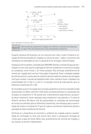 UTILIzAçãO DE ESGOTO TRATADO NA AGRICULTURA: APORTE DE áGUA E NUTRIENTES   115

                           45       y = 0.051x + 35.28
                                        R2 = 0.914


                           30        y = 0.042x + 18.68                              Folhas
                                         R2 = 0.947                                  Colmos
                                                                                     Folhas + Colmos
                                                                                     Linear (Folhas)
                           15                                                        Linear (Colmos)
                                     y = 0.009x + 16.60
                                         R2 = 0.681                                  Linear (Folhas + Colmos)


                            0
                                0         25            50        75        100
                                       Lâmina de Irrigação Excedente (%)

FONTE: UNIVERSIDADE DE SãO PAULO, LINS, SP.


                  Efeito de lâminas excedentes de irrigação com efluente no rendimento de massa seca
 Figura 3.25
                  do capim-Tifton 85 (somatório de 6 cortes bimestrais)nos tratamentos


O aporte excessivo de N pareceu ser, em conjunto com o Na, o maior limitante à uti-
lização de lâminas elevadas de irrigação na cultura da cana — dado o incremento dos
indicadores de sodicidade do solo e a perda de N via lixiviação e desnitrificação.
A pesquisa com eucaliptos, realizada pela UNICAMP, abordou o estudo da água de per-
colação no meio solo quanto à aplicação de lâminas excedentes e a eventual lixiviação
de compostos, como nitrato, e de metais pesados. Para antecipar procedimentos de
manejo da irrigação (até eventual interrupção temporária), foram instaladas estações
de monitoramento, constituídas de coletores (denominados de coletores de drenagem
livre) para receber o liquido percolado/lixiviado. Estes coletores foram instalados nas
profundidades 0,3 m; 0,6 m; e, 0,9 m e na posição central de cada parcela, para os
diferentes tratamentos (T1 a T8).
Os resultados quanto à lixiviação dos principais parâmetros químicos analisados estão
apresentados na Tabela 3.25 (item 3.8.4). Estes resultados destacam a composição dos
lixiviados no tratamento T7. De acordo com o delineamento experimental, nas parce-
las deste tratamento, foram aplicadas taxas excedentes e equivalentes a 1½ dose de
efluente sanitário. Na Figura 3.26 são apresentados os resultados da concentração
de nitrato nos coletores para os diferentes tratamentos, com destaque para a concen-
tração de nitrato no tratamento T7 que foi superior aos demais tratamentos devido à
aplicação de doses excedentes de efluente.
Confirma-se a importância de monitorar o ambiente da irrigação quanto à possibi-
lidade de nitrificação no meio solo ocorrer bem como a consequente lixiviação do
nitrato para a água do lençol. Neste caso, procedimentos de controle da irrigação, e
seu manejo, se tornam indispensáveis.
 