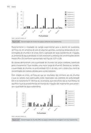 116   ESGOTO


                                                         25
                                                                                                                            Tratamento 1


                           Concentrações médias (mg/L)
                                                         20                                                                 Tratamento 2
                                                                                                                            Tratamento 3
                                                         15                                                                 Tratamento 4
                                                                                                                            Tratamento 5
                                                         10
                                                                                                                            Tratamento 6
                                                         5                                                                  Tratamento 7
                                                                                                                            Tratamento 8
                                                         0
                                                                      te




                                                                                  cm




                                                                                                cm




                                                                                                            cm




                                                                                                                       ro
                                                                      en




                                                                                                                      fe
                                                                                 30




                                                                                              60




                                                                                                          90




                                                                                                                      üi
                                                                 flu




                                                                                                                  Aq
                                                               /E
                                                             ua




                                                                                             Profundidade
                                                         Ág




      FONTE: UNICAMP, FRANCA, SP.

       Figura 3.26 Concentração de nitrato nos poços coletores nos tratamentos


      Posteriormente à instalação do campo experimental para o plantio de eucaliptos,
      verificou-se, em amostras de solo de algumas parcelas, a presença destacada de con-
      centrações de chumbo e de zinco. Com a aplicação de taxas excedentes de irrigação,
      as amostras da água percolada no solo revelaram a presença de concentrações destes
      metais (Pb e Zn) conforme apresentado nas Figuras 3.27 e 3.28.
      Os valores demonstram uma quantidade de chumbo nos poços coletores, sobretudo
      para o tratamento 7 (que recebeu uma maior carga de efluente). Destaca-se, também,
      a quantidade de chumbo na profundidade 0,9 m do solo, com o dobro (ou mais) da
      concentração dos valores obtidos para outros coletores.
      Com relação ao zinco, verificou-se que os resultados são similares aos do chumbo
      e que os valores mais acentuados estão registrados nos coletores de profundidade
      0,9 m no tratamento T7. Verifica-se, no entanto, que este efeito não se manifestou no
      aquífero e que os procedimentos de manejo da irrigação são importantes para preser-
      var a qualidade da água subterrânea.

                                                                                                                            Tratamento 1
               Concentrações médias (mg/L)




                                                              0,350                                                         Tratamento 2
                                                              0,300                                                         Tratamento 3
                                                              0,250                                                         Tratamento 4
                                                              0,200                                                         Tratamento 5
                                                              0,150                                                         Tratamento 6
                                                              0,100
                                                                                                                            Tratamento 7
                                                              0,050
                                                                                                                            Tratamento 8
                                                              0,000
                                                                                                cm
                                                                                      cm
                                                                             e




                                                                                                            cm




                                                                                                                    ro
                                                                           t
                                                                        en




                                                                                                                  fe
                                                                                               60
                                                                                  30




                                                                                                          90




                                                                                                                 üi
                                                                       flu




                                                                                                                 Aq
                                                                      /E
                                                                  ua




                                                                                           Profundidade
                                                                Ág




      FONTE: UNICAMP, FRANCA, SP.

       Figura 3.27 Concentração de chumbo (Pb) nos poços coletores de drenagem livre nos tratamentos
 